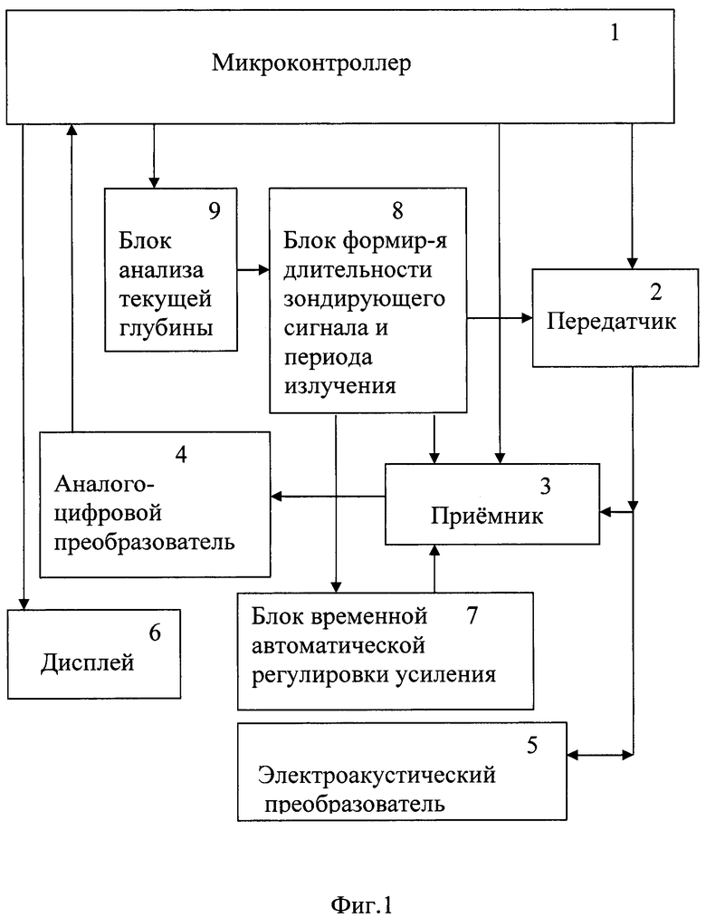 Анализ оптимального решения