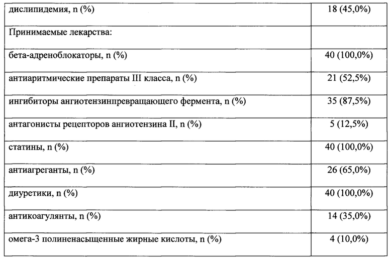 Левая фракция. Фракция выброса норма. Фракция выброса таблица. Низкая фракция выброса сердца. Фракция выброса в норме у взрослых.