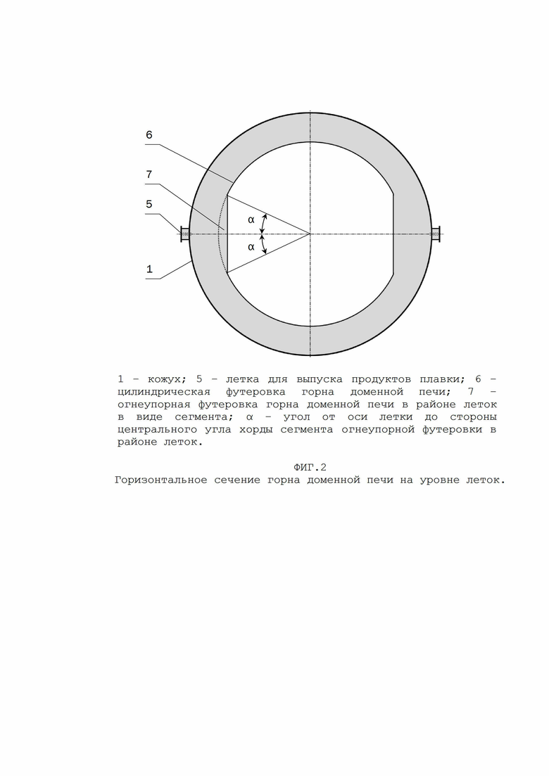 Футеровка доменной печи. Огнеупорная футеровка для доменной печи. Схема профиля доменной печи. График сушки футеровки печей.