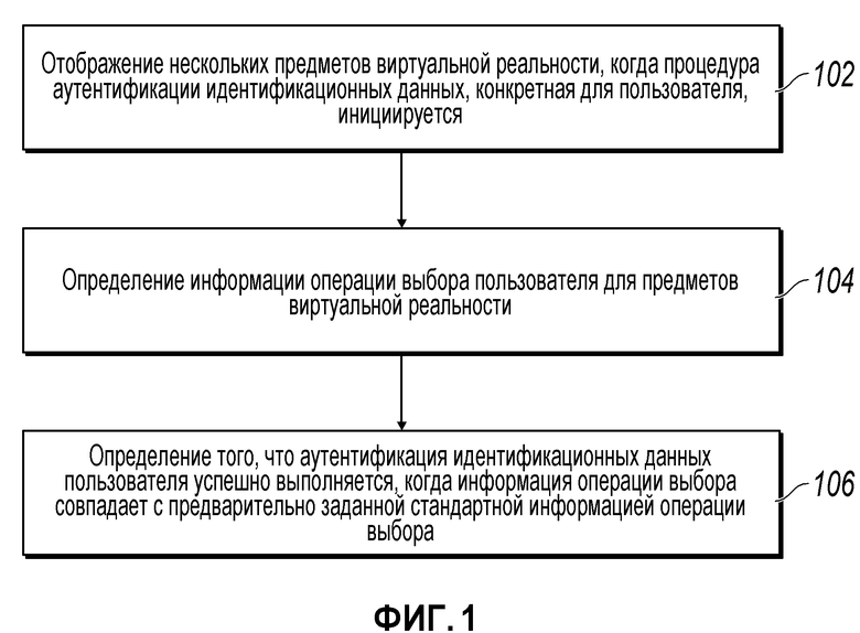 Идентификационная информация пользователя. Идентификационных данных. Этапы идентификационного исследования. Идентификационные данные. "Идентификационные данные пользователей".