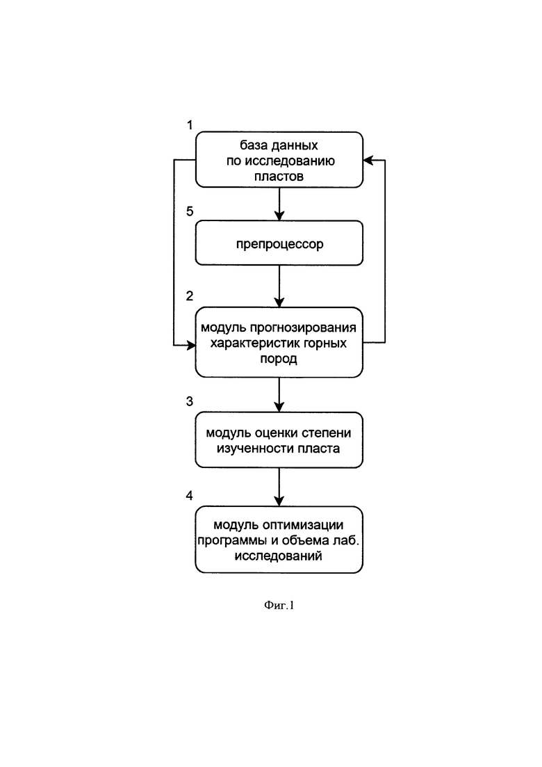 СПОСОБ И СИСТЕМА ОПТИМИЗАЦИИ ЛАБОРАТОРНЫХ ИССЛЕДОВАНИЙ ОБРАЗЦОВ ГОРНЫХ  ПОРОД. Российский патент 2020 года RU 2725506 C1. Изобретение по МКП  G01N35/00 G06T1/40 .