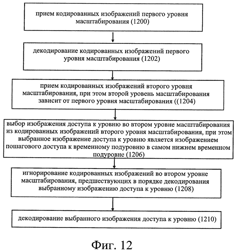 Компьютерная программа предназначенная для кодирования или декодирования аудио или и видео данных