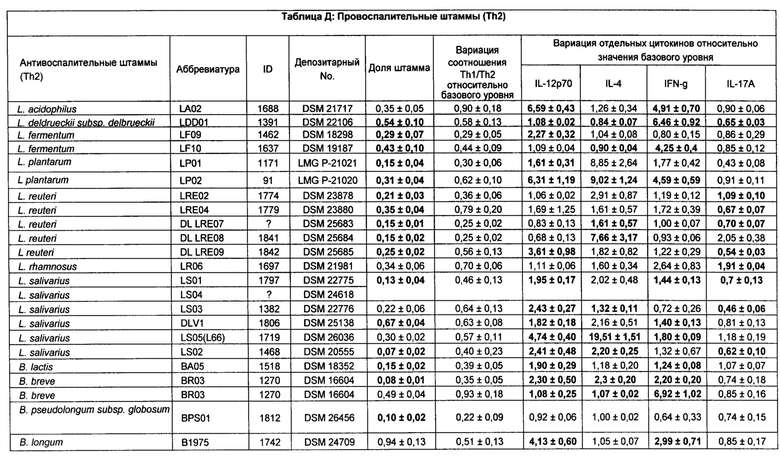 Ковид штамм 2023. Таблица штаммов. Таблица штаммов коронавируса по годам. Расписание штаммов коронавируса по годам таблица. Таблица всех штаммов коронавируса.