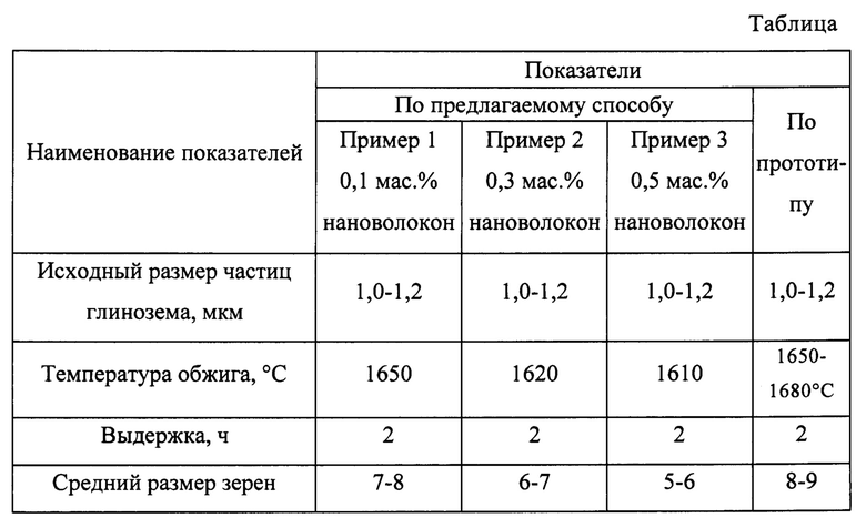 Твердость оксида алюминия