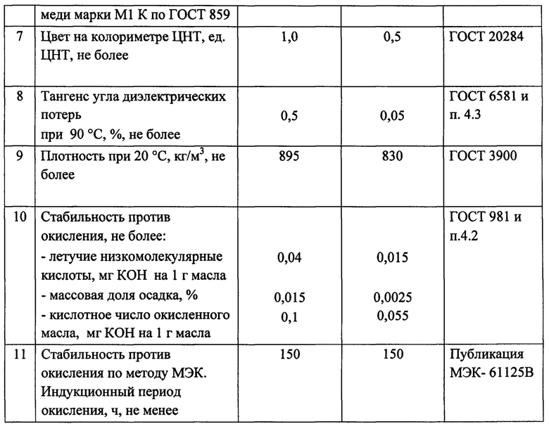 Плотность трансформаторного масла кг м3