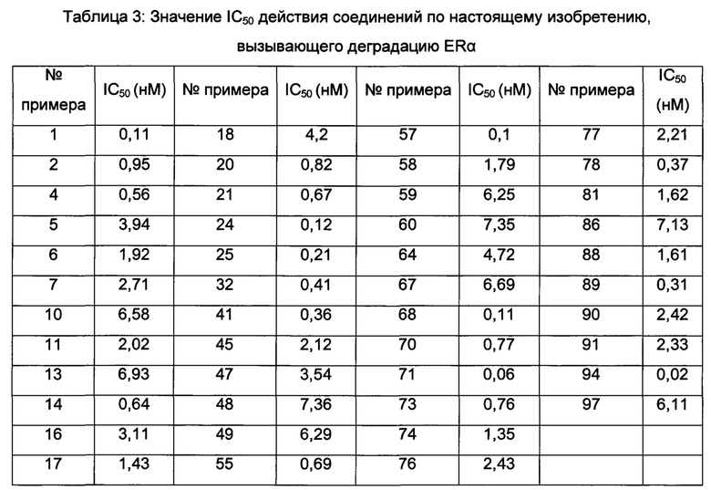 Анализ соединения