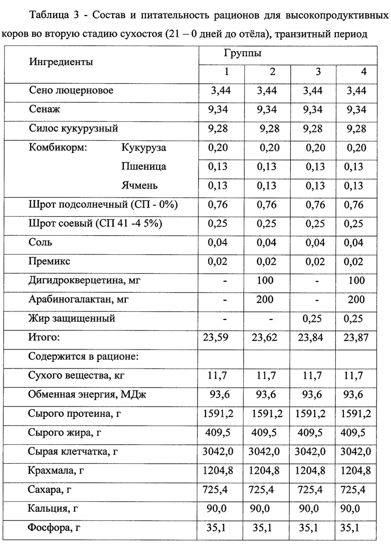 Структура рациона коров