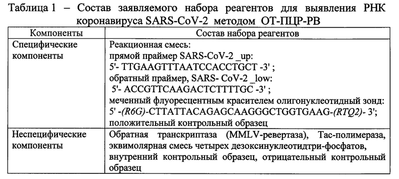 Рнк sars cov. Выявление РНК SARS-cov-2 методом ПЦР обнаружено. Основные лабораторные методы выявления РНК SARS-cov-2. Результат ПЦР- обнаружена РНК. Выявление РНК коронавируса методом ПЦР.