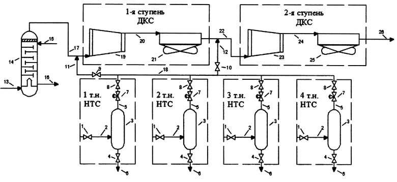 Принципиальная схема установки низкотемпературной сепарации газа