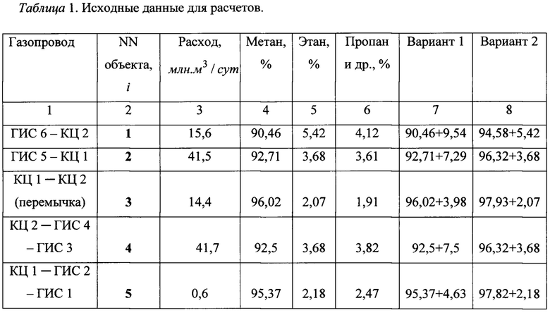 М3 сут в л с