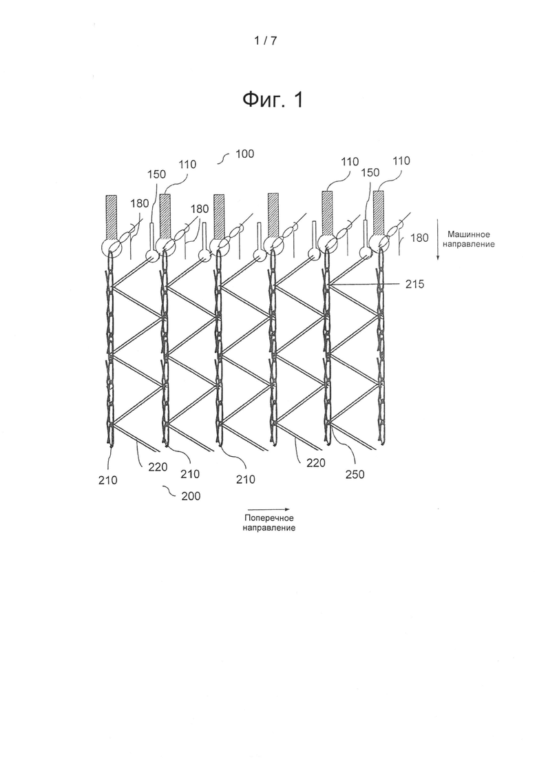 РАШЕЛЬ-МАШИНА, СЕТКА И ПРИМЕНЕНИЕ РАШЕЛЬ-МАШИНЫ ДЛЯ ИЗГОТОВЛЕНИЯ СЕТКИ.  Российский патент 2020 года RU 2734874 C2. Изобретение по МКП D04B23/00  D04B27/24 D04B21/12 .