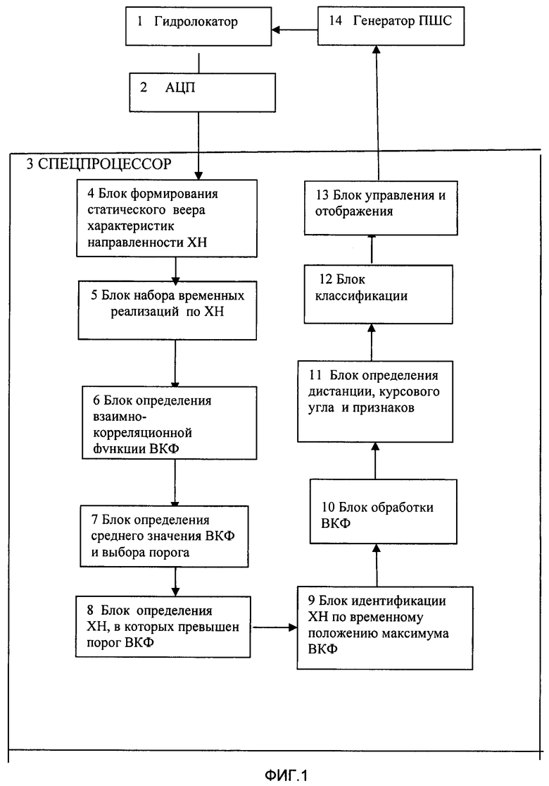 Алгоритм 45. Алгоритм 43 травмы живота. Алгоритм 45 ожоги. Алгоритм 42 травмы груди. Алгоритмы по хирургии.