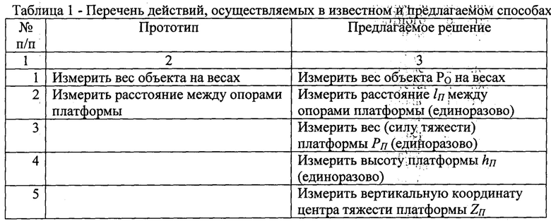 Косвенный метод измерения массы. Таблица Бутчера. Таблица Бутчера для метода. Косвенный метод измерения веса. Неявный метод средней точки таблица Бутчера.