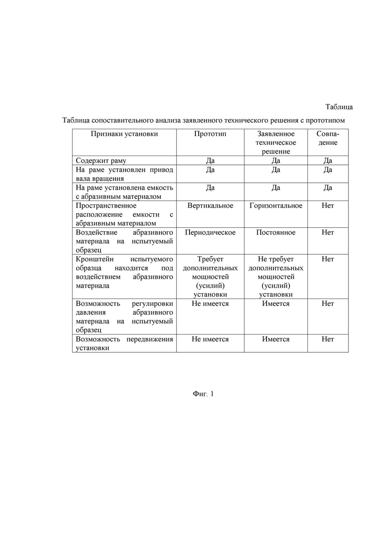 Установка для сравнительных ресурсных испытаний на абразивный износ рабочих  органов почвообрабатывающих машин с различной износостойкостью. Российский  патент 2020 года RU 2736702 C1. Изобретение по МКП G01N3/56 .