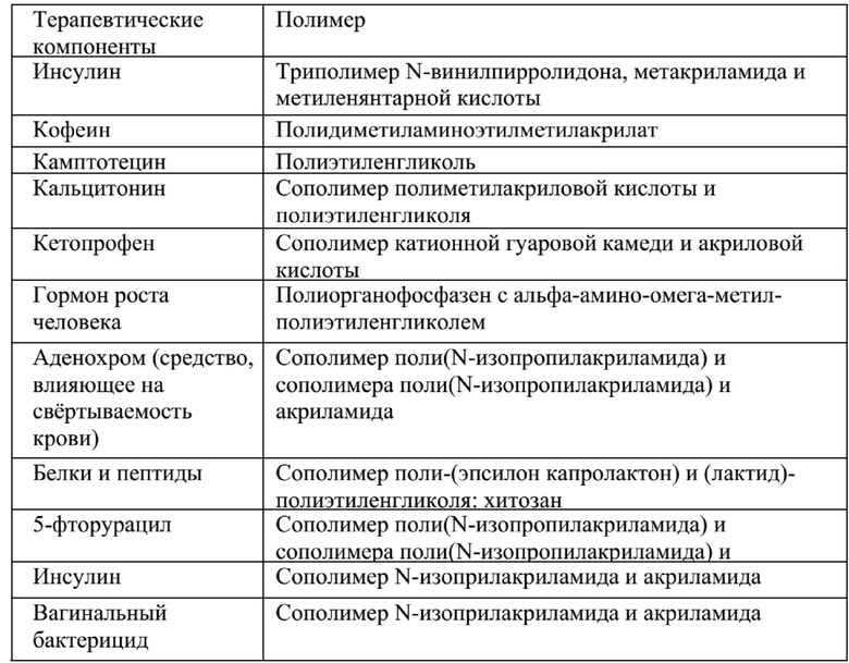 Что такое аденохром. Заполните таблицу «терапевтические средства общения». Что такоё аденохром.