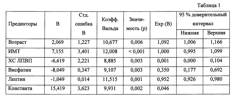 Индекс roma калькулятор