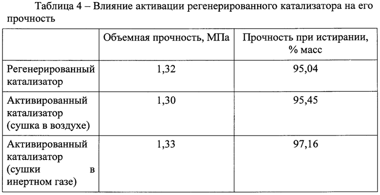 Удельная поверхность катализатора. Способы регенерации катализатора. Регенерация катализатора гидроочистки. Активация катализатора. Состав газов регенерации катализатора.