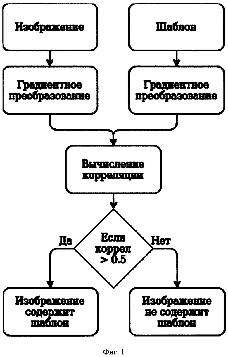 Методы сравнения изображений