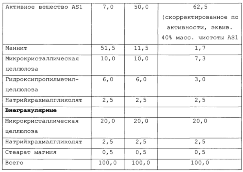 Коэффициент плотности расстановки автомобилей в плане