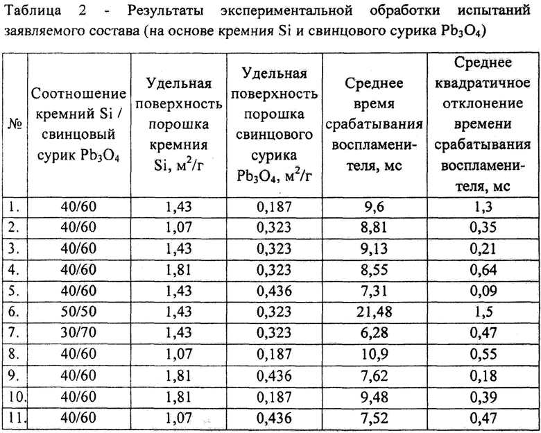 Зерновой состав минерального порошка