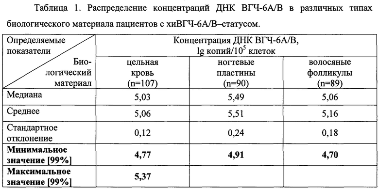 Днк вируса герпеса 6 типа у ребенка