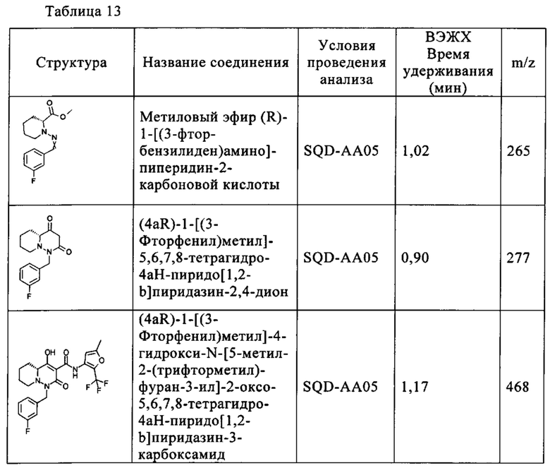 2 3 дихлоргексановая кислота. Трихлоризоциануровая кислота формула. 5 Метилфуран 2 карбоновая кислота. Тетрагидроканнабиноловая кислота формула. Руберитриновая кислота формула.