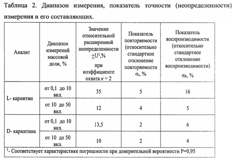 Показатели точности. Показатели точности измерений. Показатель точности методики. Показатели точности методики измерений. Таблица коэффициентов погрешности.