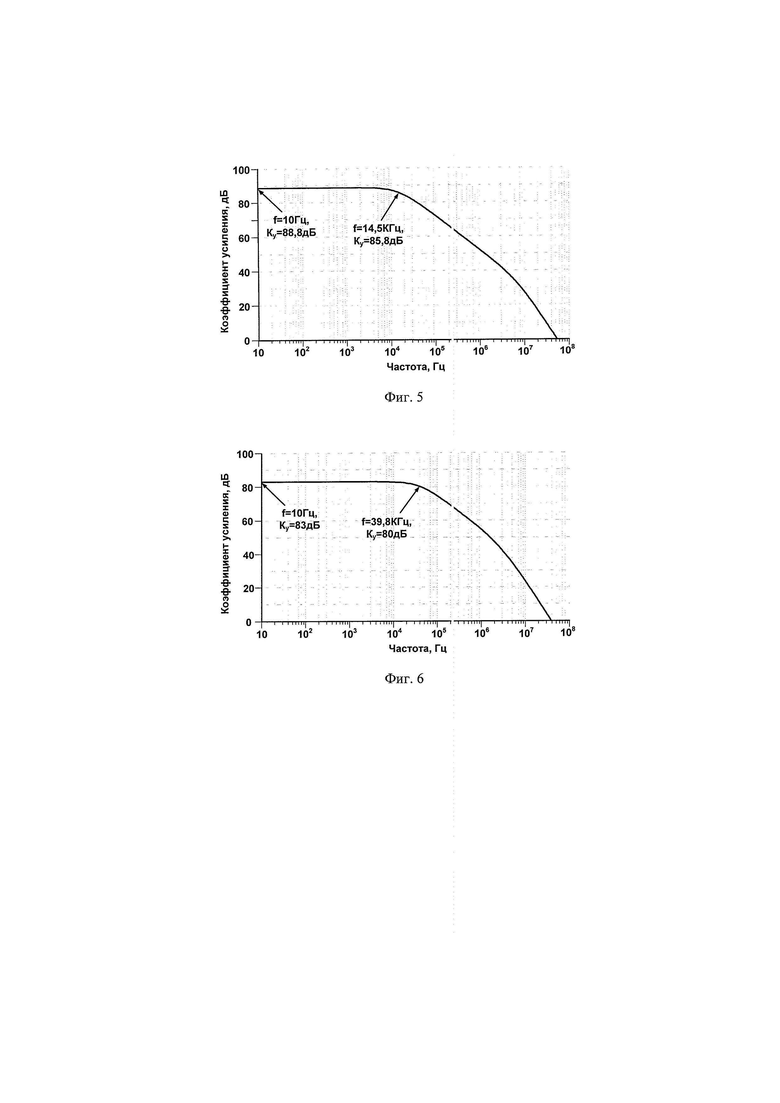 Реферат: Частотные характеристики цепей с операционными усилителями и транзисторами