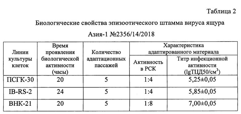 Против ящура. Ящур дифференциальная диагностика. Диагноз и дифференциальный диагноз ящура. Дифф диагностика ящура. Ящур лабораторная диагностика таблица.