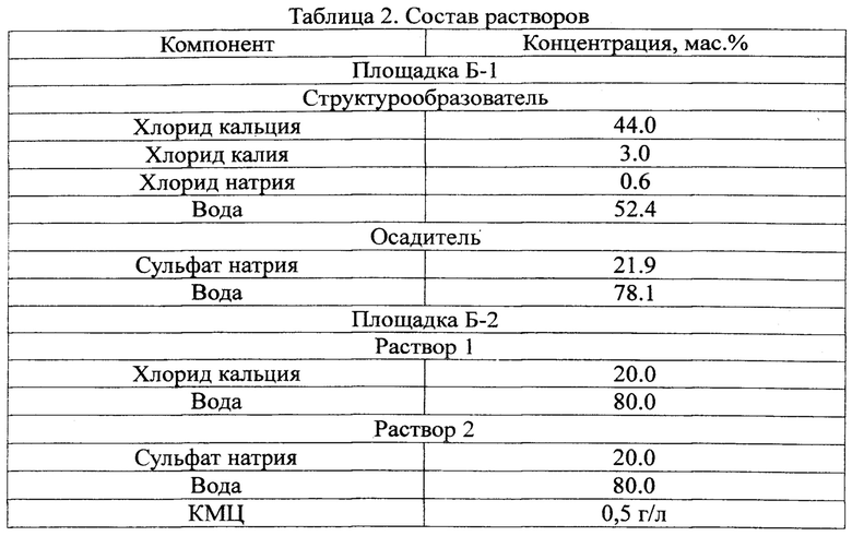 Кальция хлорид концентрация раствора