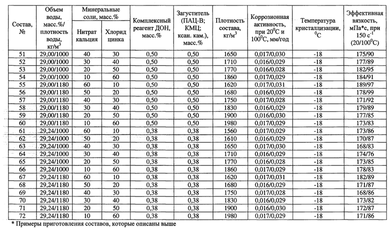 Кальция хлорид концентрация раствора