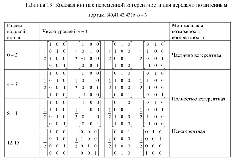 Таблица состояний. Таблица состояний системы. Таблица на 15. Таблица состояний для отчета. Таблица состояния техники на участке.