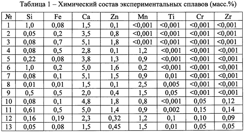 Масса химический состав. Хим состав сплава аа3105. Хим состав 13cr.