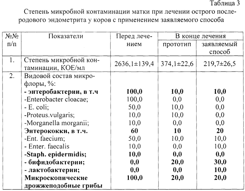 Схема лечения эндометрита у крс