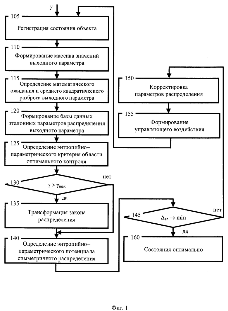 Условная оценка