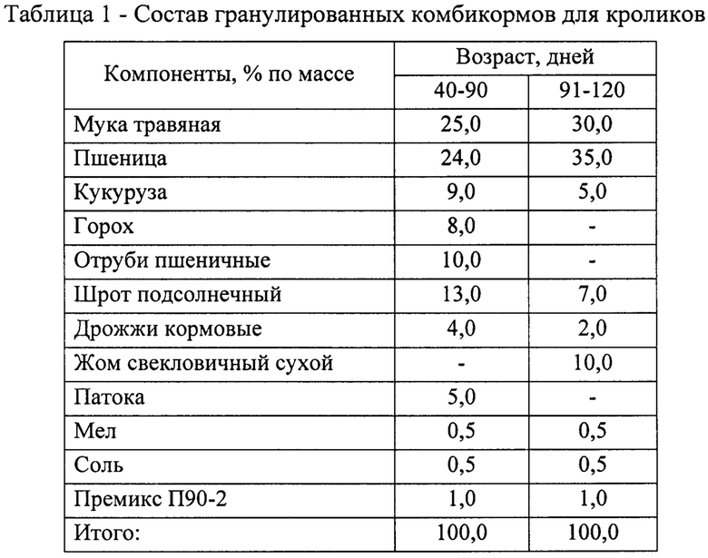 Комбикорм ПЗК-94 для молодняка кролика 30-150 дней