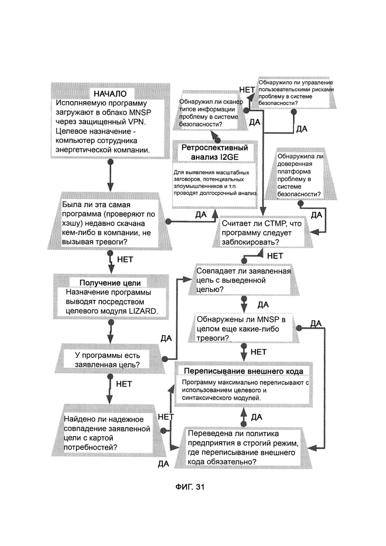 СИСТЕМА КОМПЬЮТЕРНОЙ БЕЗОПАСНОСТИ, ОСНОВАННАЯ НА ИСКУССТВЕННОМ ИНТЕЛЛЕКТЕ.  Российский патент 2021 года RU 2750554 C2. Изобретение по МКП G06N5/02  G06F21/50 G06F21/51 G06F21/53 G06F21/54 G06F21/55 G06F21/56 G06F21/57 .