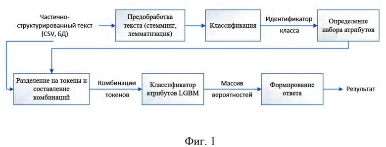 Контрольная работа: Состав и характеристика нормативно справочной информации