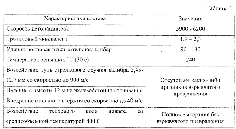 Энергия в тротиловом эквиваленте