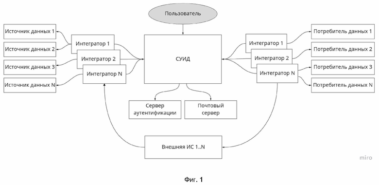 Управляющий данными