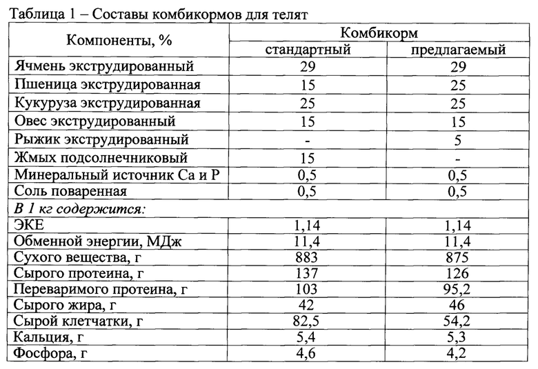 Описание комбикорма. Комбикорм для телят. Состав комбикорма для телят до 6 месяцев. Предстартовый комбикорм для бройлеров. Как приготовить комбикорм для рыбалки.