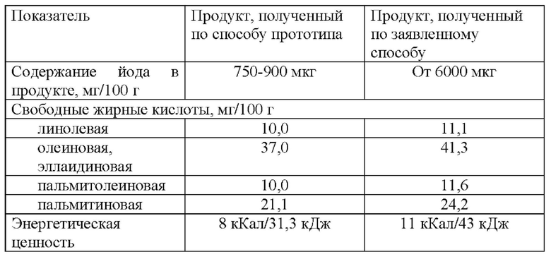 Превышение патента в 2023 году