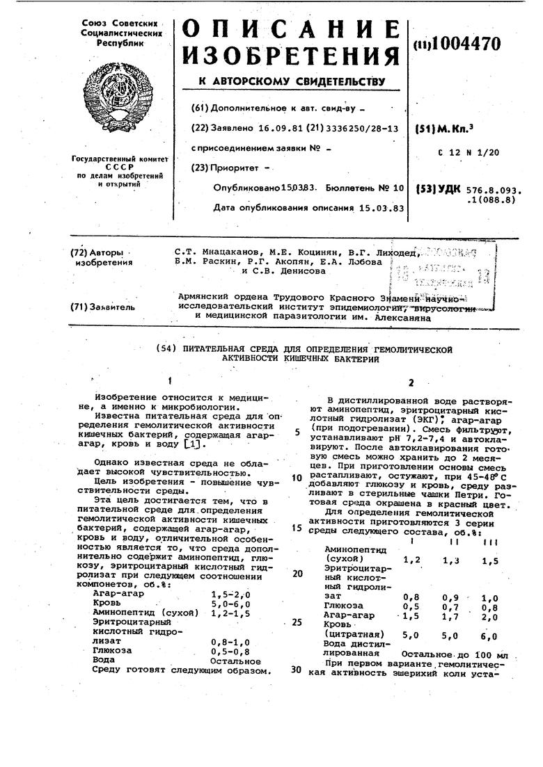 Питательная среда для определения гемолитической активности кишечных  бактерий. Советский патент 1983 года SU 1004470 A1. Изобретение по МКП  C12N1/20 .