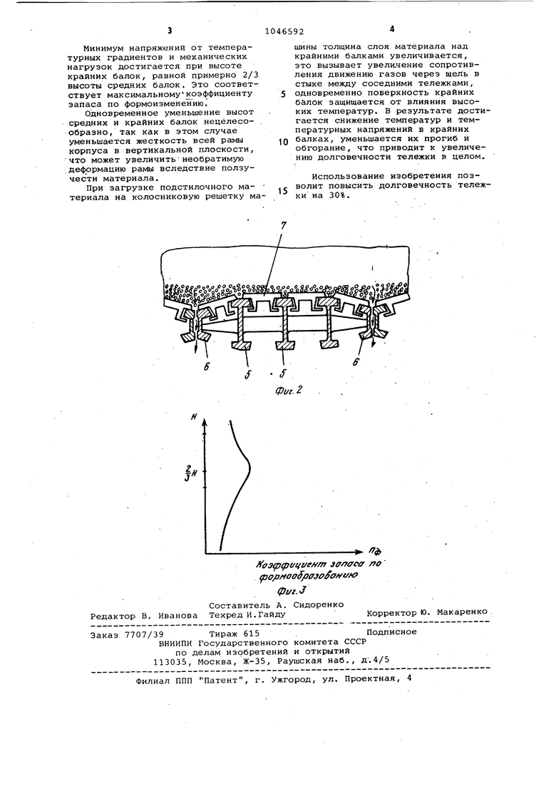 Тележка конвейерной обжиговой машины. Советский патент 1983 года SU 1046592  A1. Изобретение по МКП F27B21/06 .