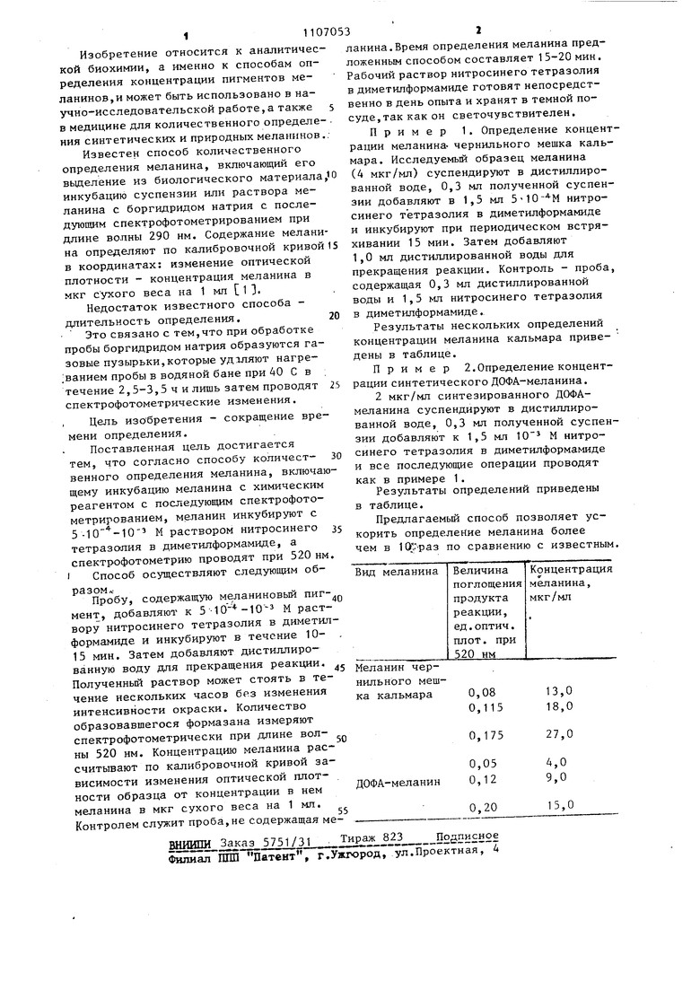 Способ количественного определения меланина. Советский патент 1984 года SU  1107053 A1. Изобретение по МКП G01N33/48 .