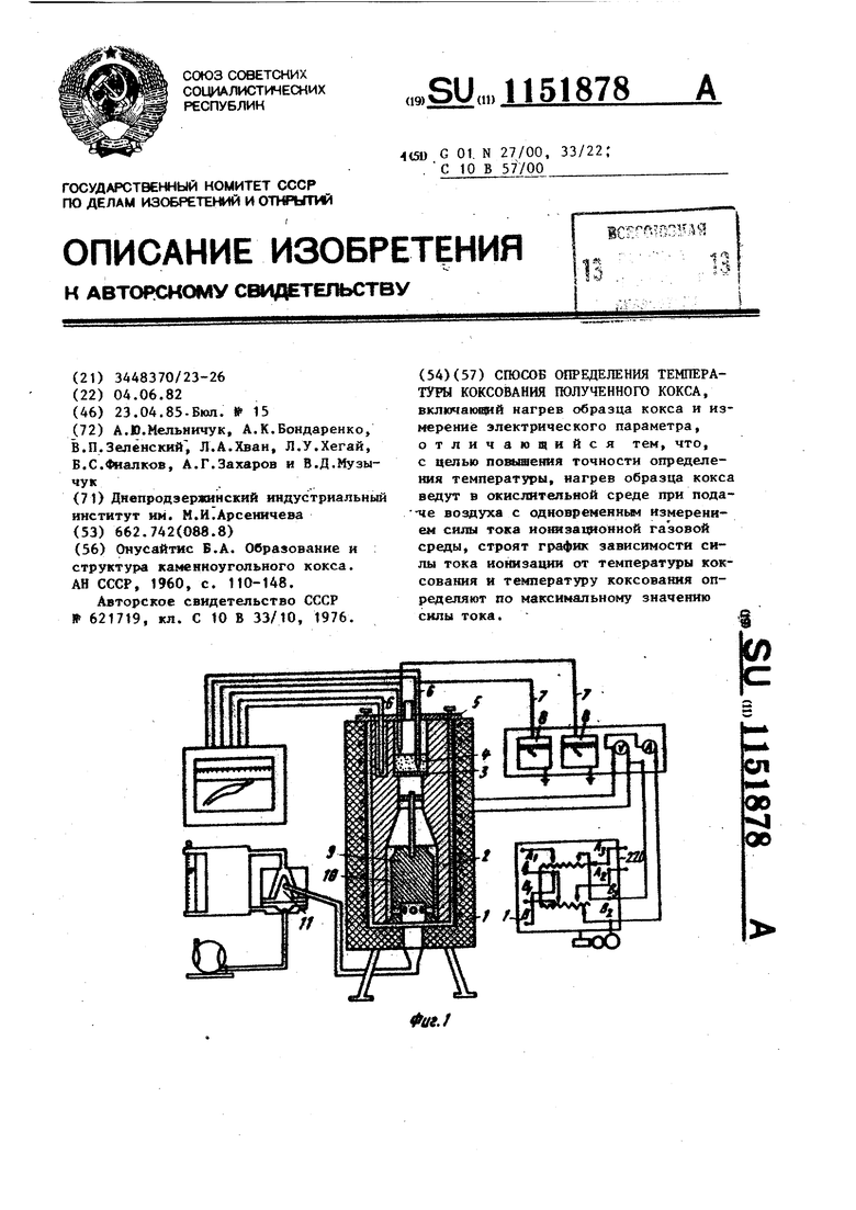 Температура кокса. Сульфидизатор из кокса.