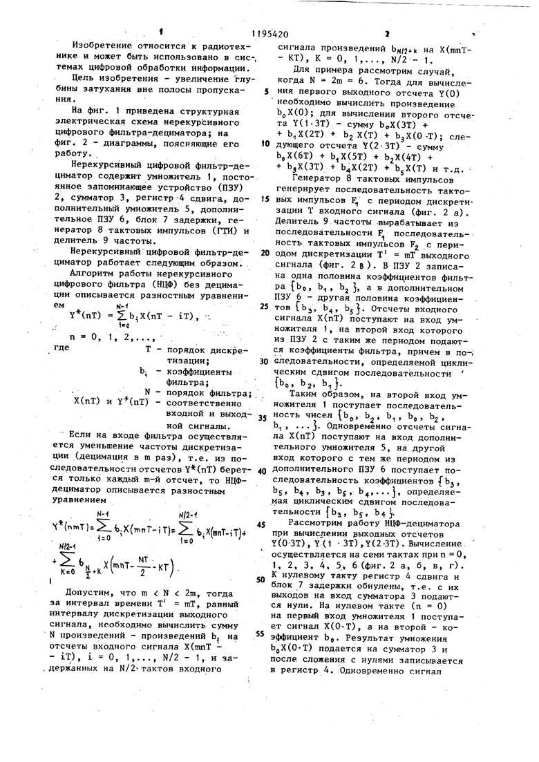 Нерекурсивный цифровой фильтрдециматор. Советский патент 1985 года SU  1195420 A2. Изобретение по МКП H03H17/06 .