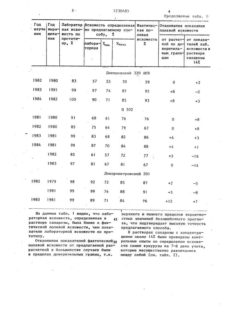 Методы определения всхожести семян. Определению всхожести семян кукурузы. Полевая всхожесть кукурузы. Процент всхожести семян кукурузы. Как определить полевую всхожесть.