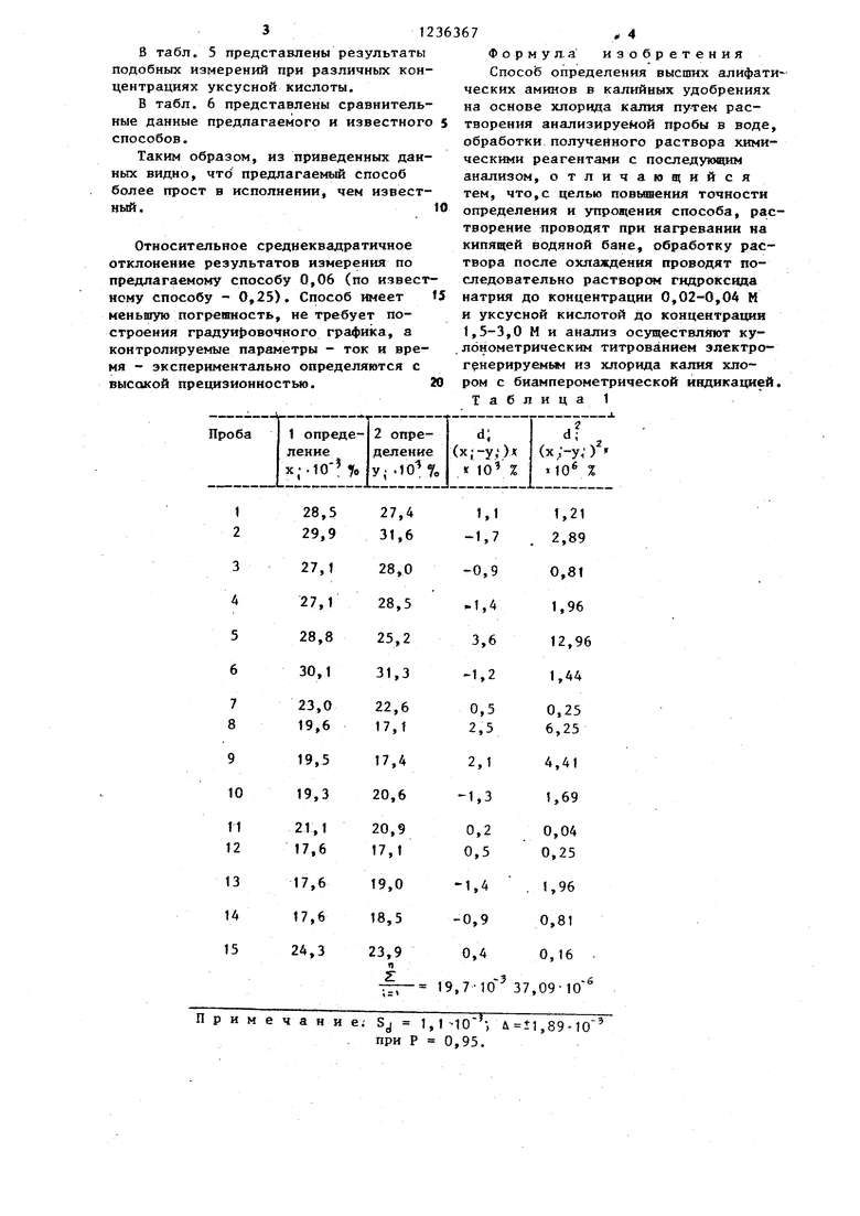 Водные растворы хлорида калия. Растворение хлорида калия в воде.