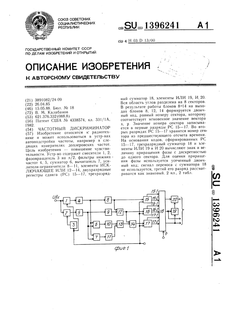 Преобразователь код частота. Частотный дискриминатор принцип работы. Советский измеритель девиации частоты.